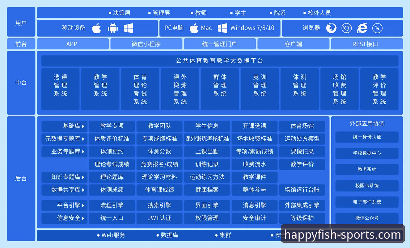 乐鱼体育平台最新动态：沉浸式体验与创新功能深度解析