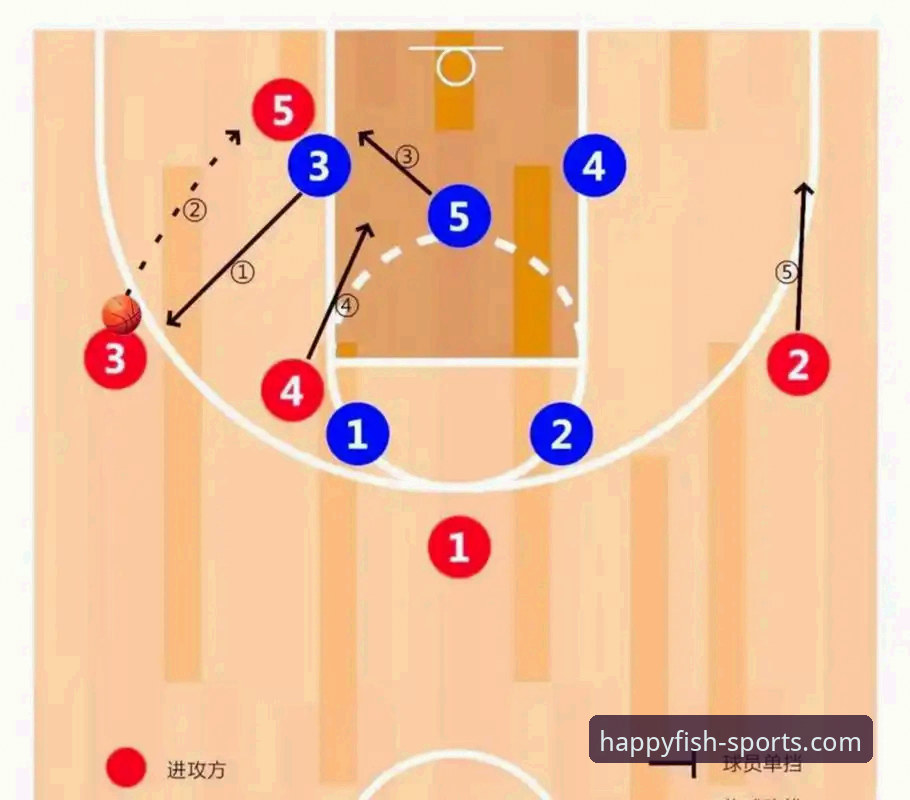 深度解析火箭大胜：从一场比赛看现代篮球数据分析的实用技巧